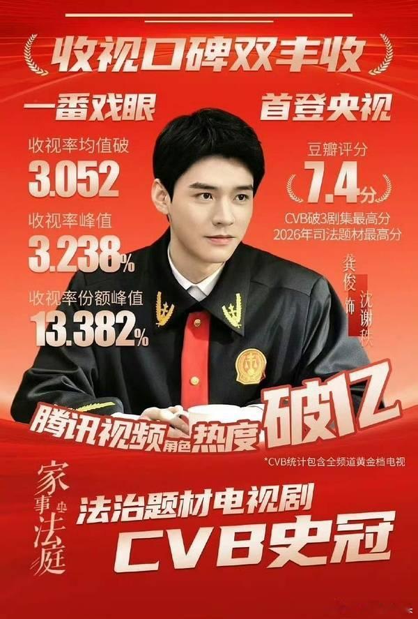 龚俊官宣未成年人普法宣传员，送给孩子一束法治的光，梦回《家事法庭》沈谢秩法官！ 