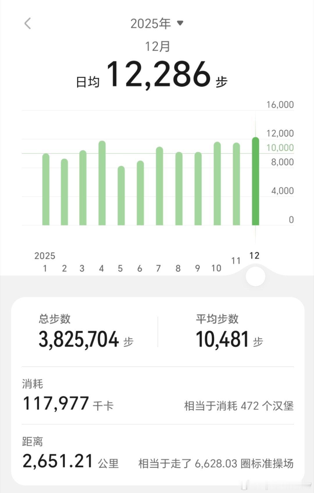 每一步都值得表扬 