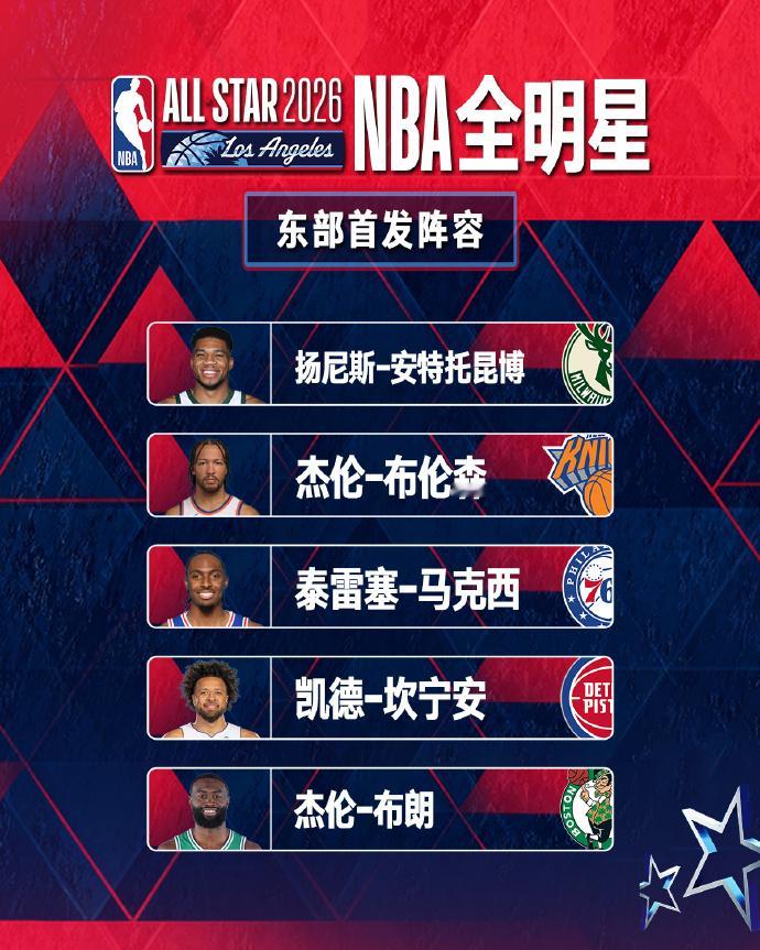 2026NBA全明星东部首发2026NBA全明星东部首发名单：字母哥、杰伦布朗、