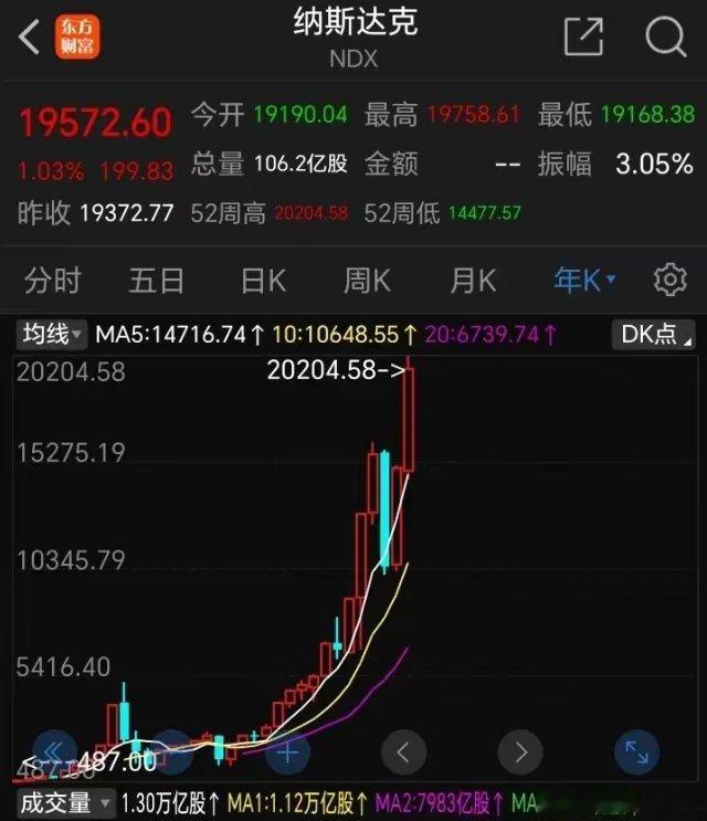 2024-12-22下周大盘分析及明日预判大家好，今天是2024年12月22日星