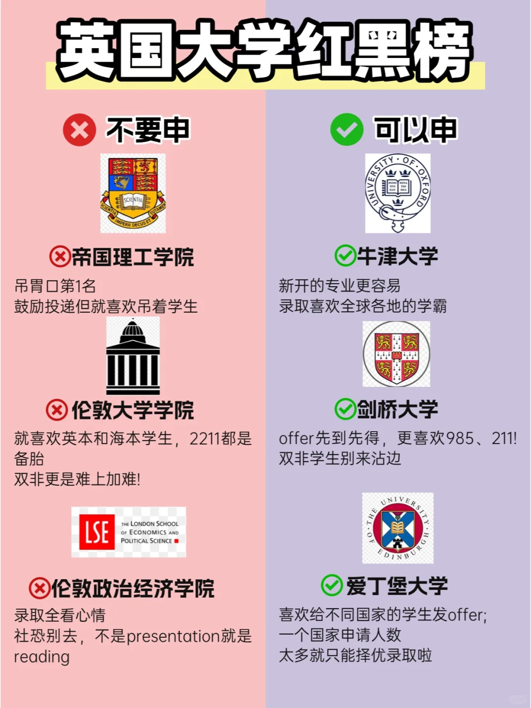 什么？英国大学也有红黑榜？？？