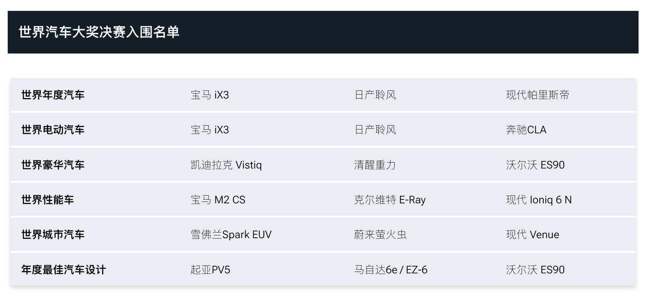 2026 年“世界年度汽车大奖”（World Car Awards）最终入围名单