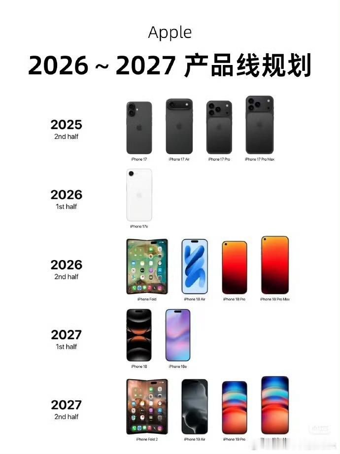 iPhone18系列迎史上最大革新这种消息是不是竞争对手传出来的啊[允悲]iPh