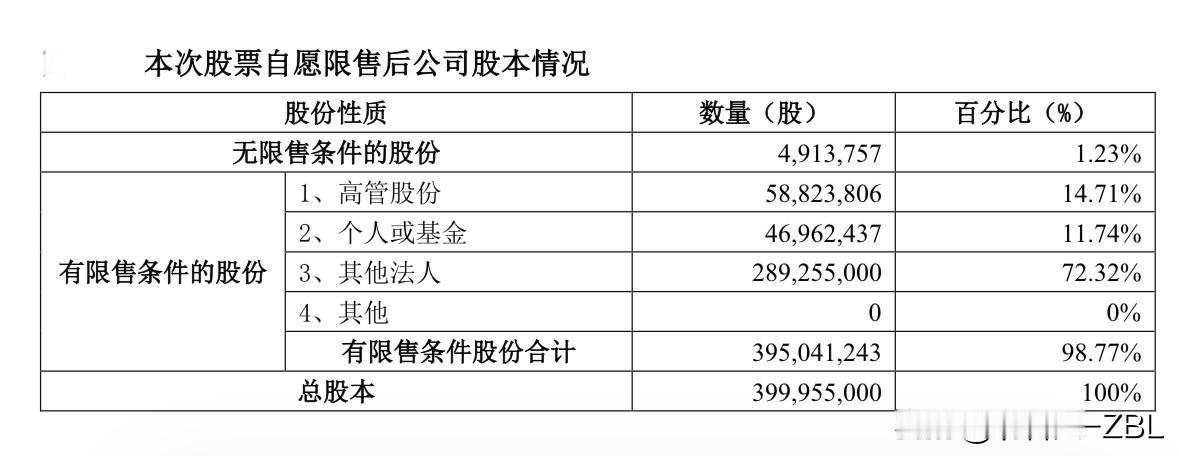 “芯片股”杰理科技官宣限售，今天会公告发行吗？

杰理科技董事会发布公告称，  