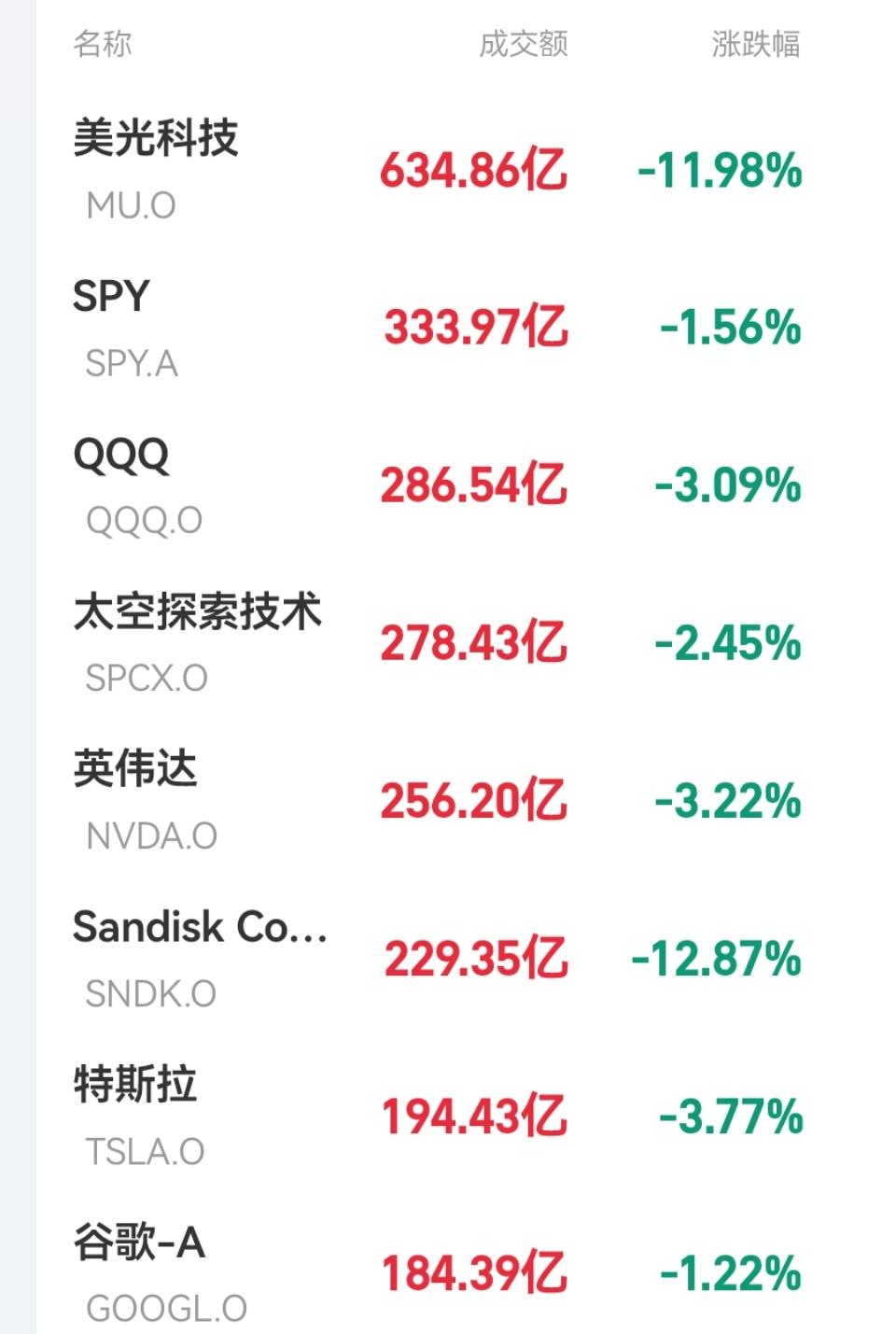 明天科技股的走势肯定是不用猜了[泪奔][泪奔]