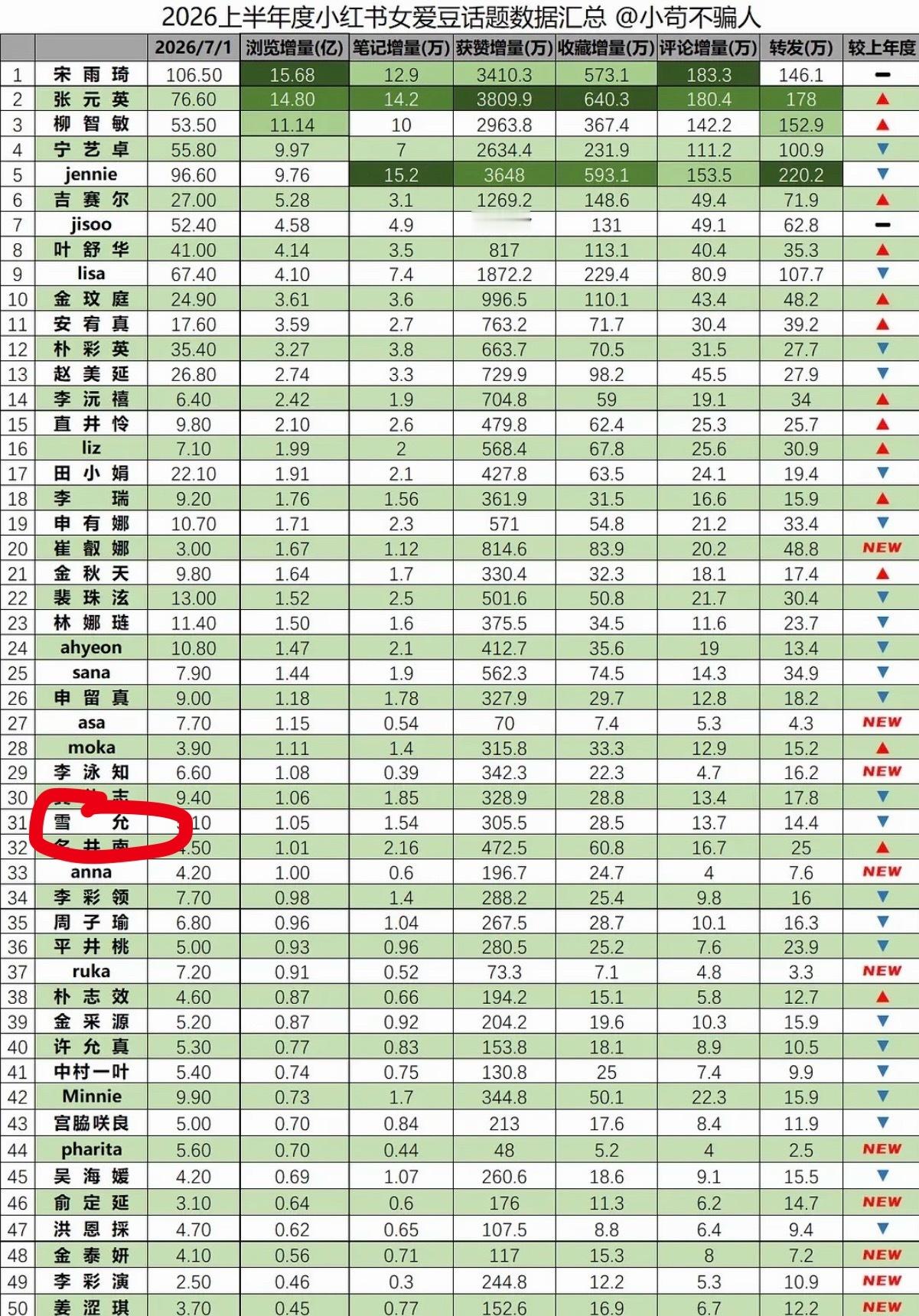 nmixx唯一门面top雪允 下半年继续加油好吗