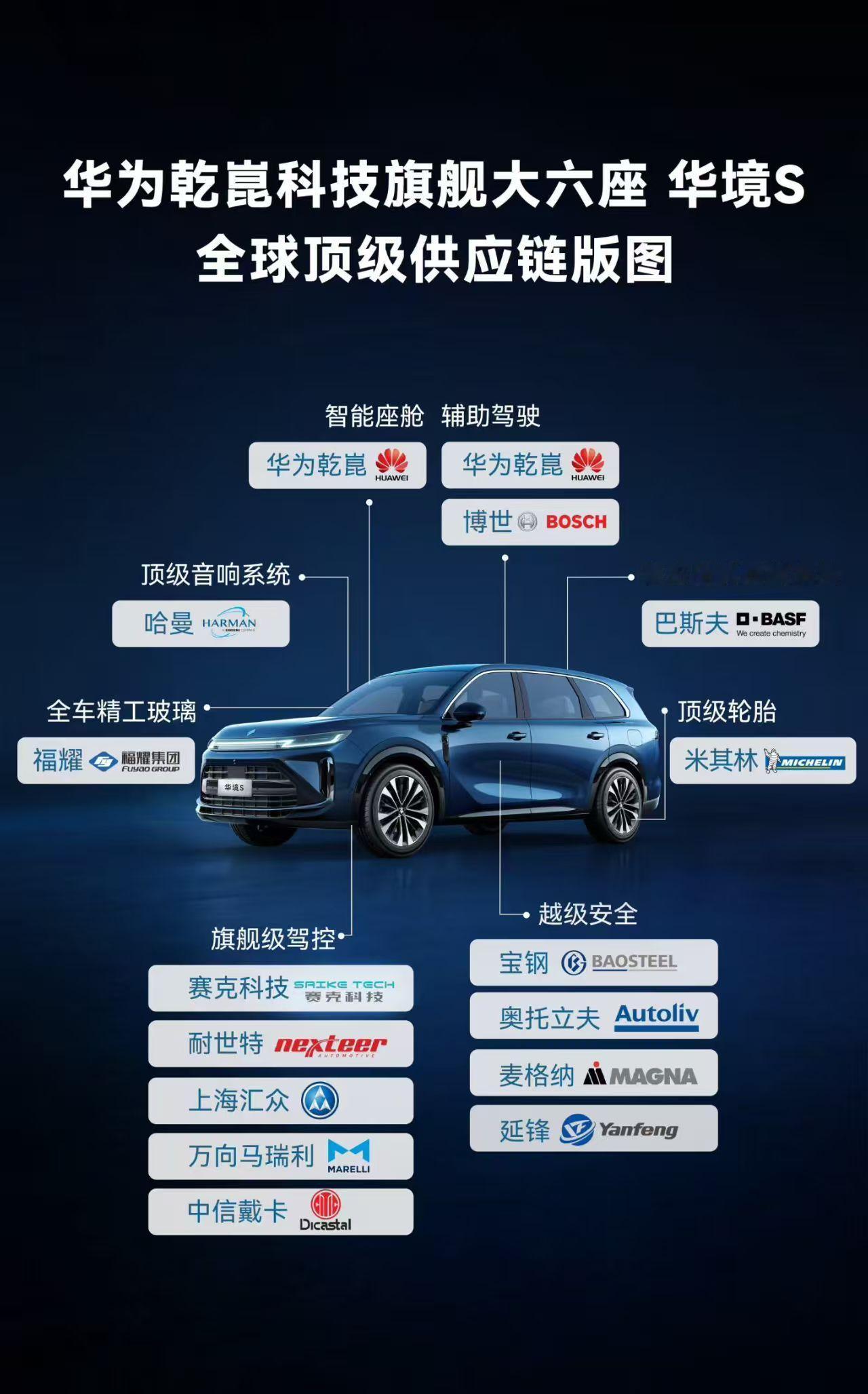 全是顶级厂家，就看这个质变的产品怎么样？华境