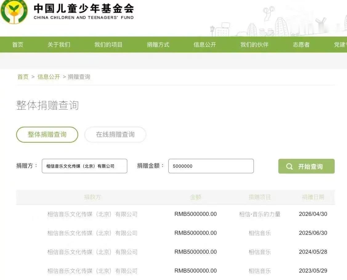【五月天演唱会首日捐款500万 】日前，五月天2026年北京演唱会首日，其经纪公