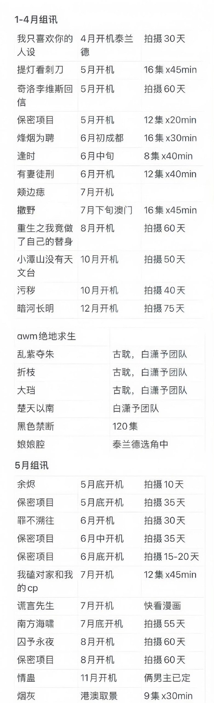 环大陆剧组讯环大陆剧集组讯 环大陆剧集组讯 