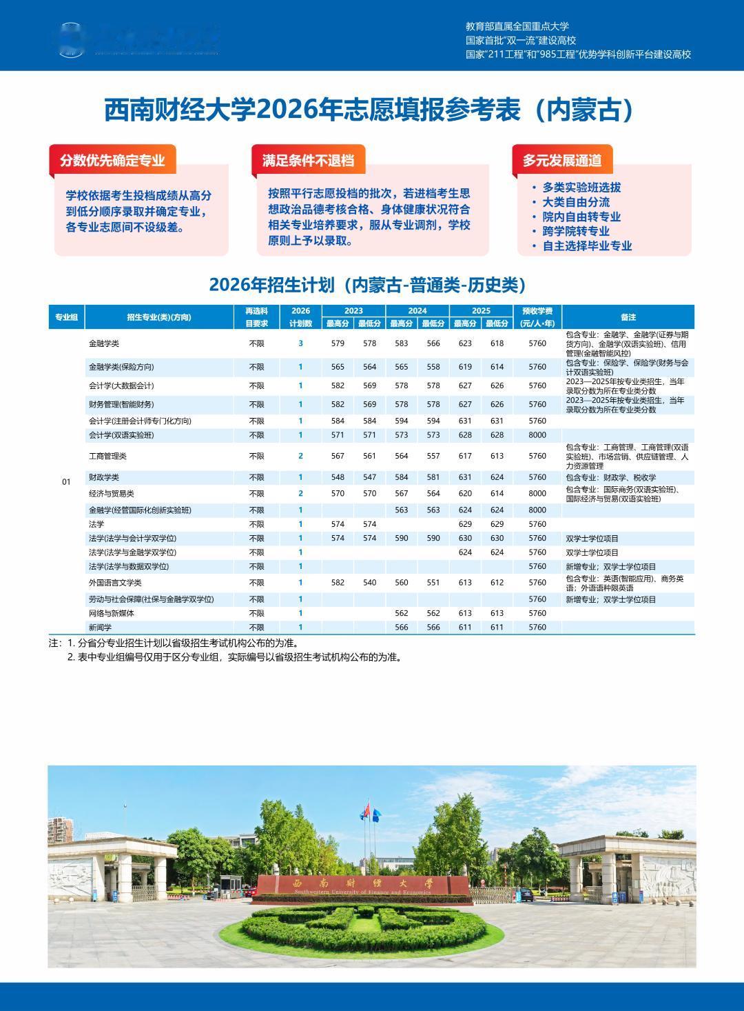 查到高考分数！内蒙古多少分可以上西南财大？