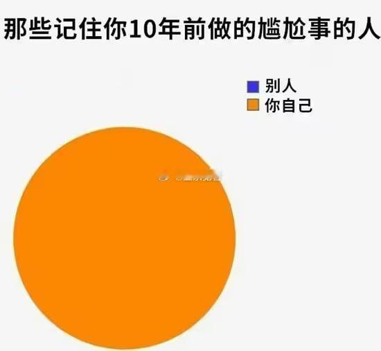 那些记住你10年前做的尴尬事的人 ​​​