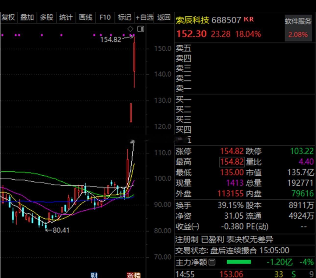 物理AI应用前景广阔，高成长+高研发概念股揭秘物理AI应用前景广阔。热门概念股一
