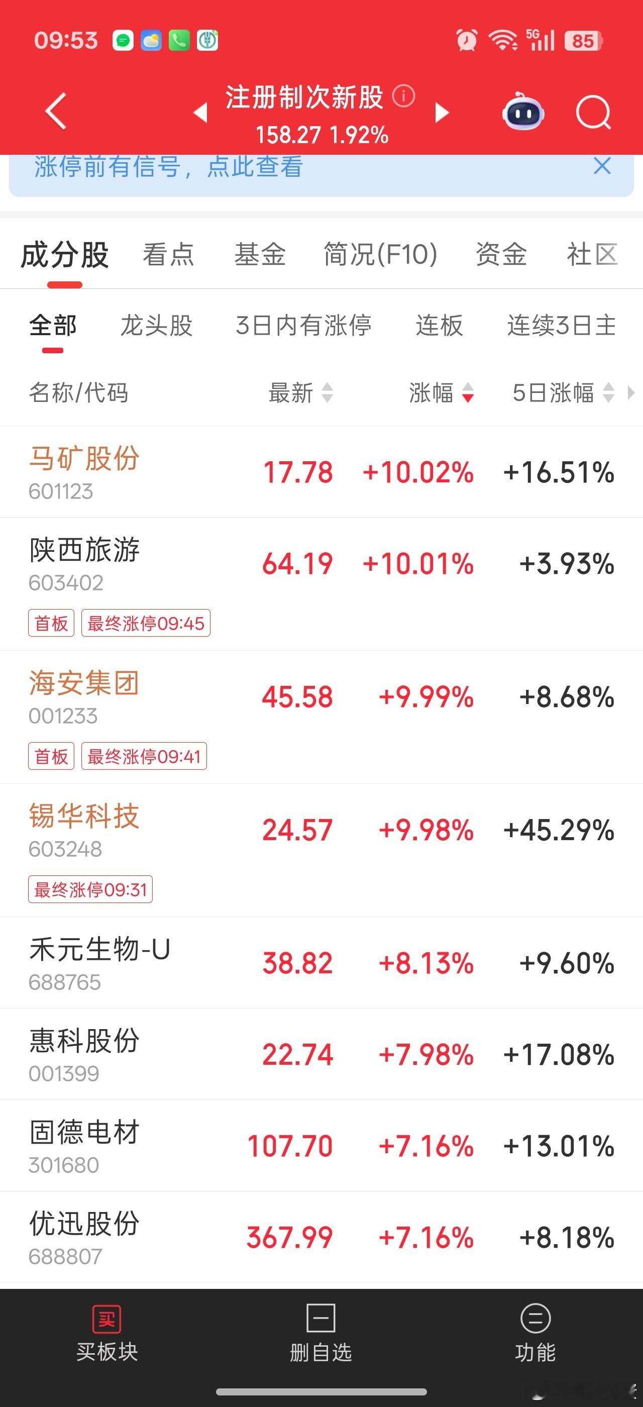 次新板块锡华科技成功冲击4连板，另外还有3个助攻，马矿涨停反包。怎么全是10cm