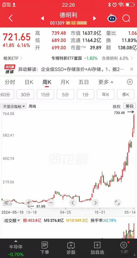 一位重庆的股民，今天梭哈了德明利，在724元买入360多万块。他明知股价处于高位