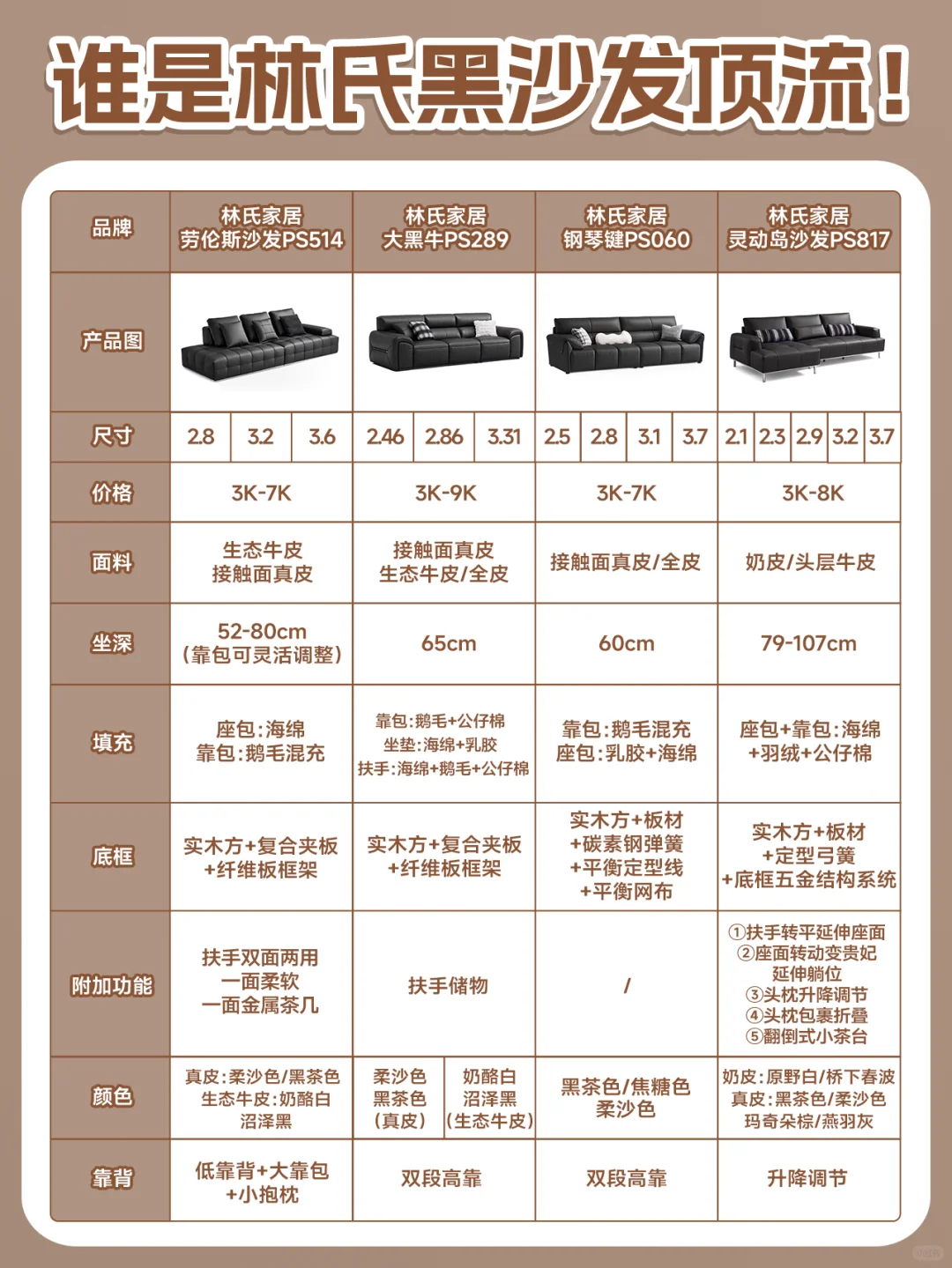 谁才是林氏黑沙发的顶流‼️