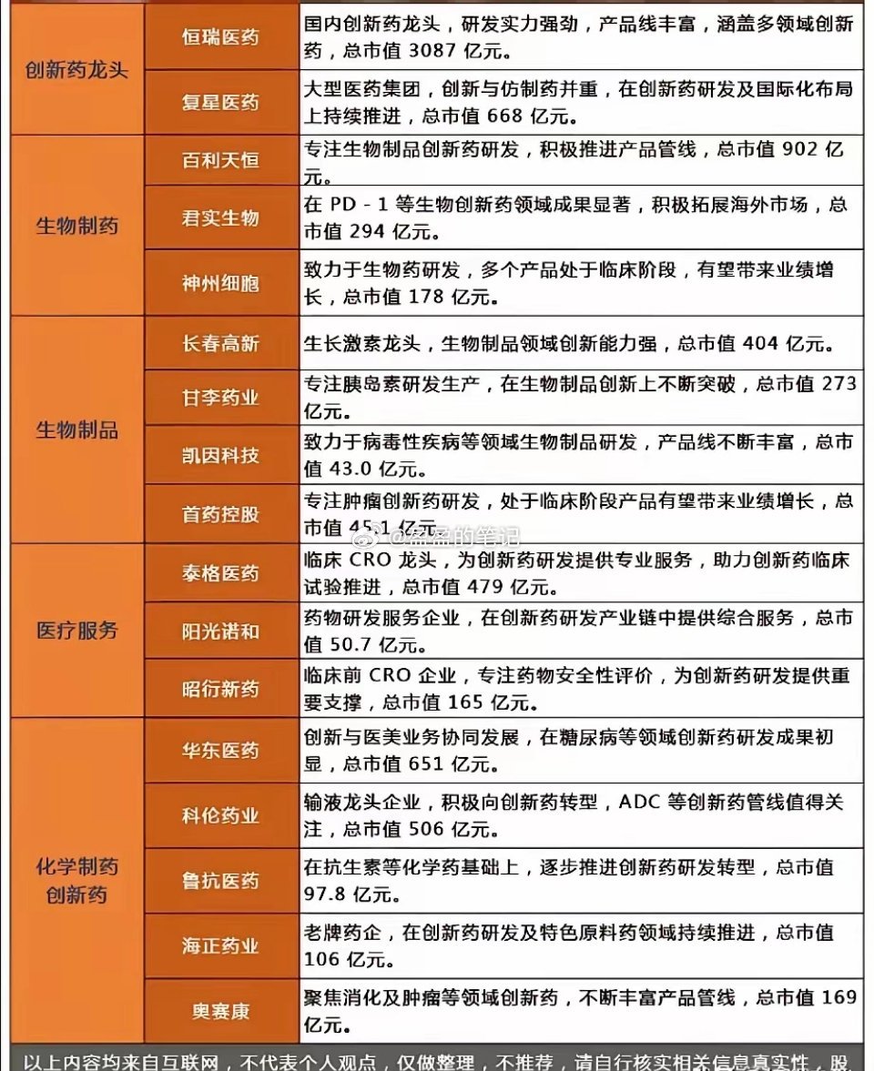 创新药概念悄悄崛起！​解码生命密码：创新药如何改写癌症与皮肤病的治疗版图​近年来