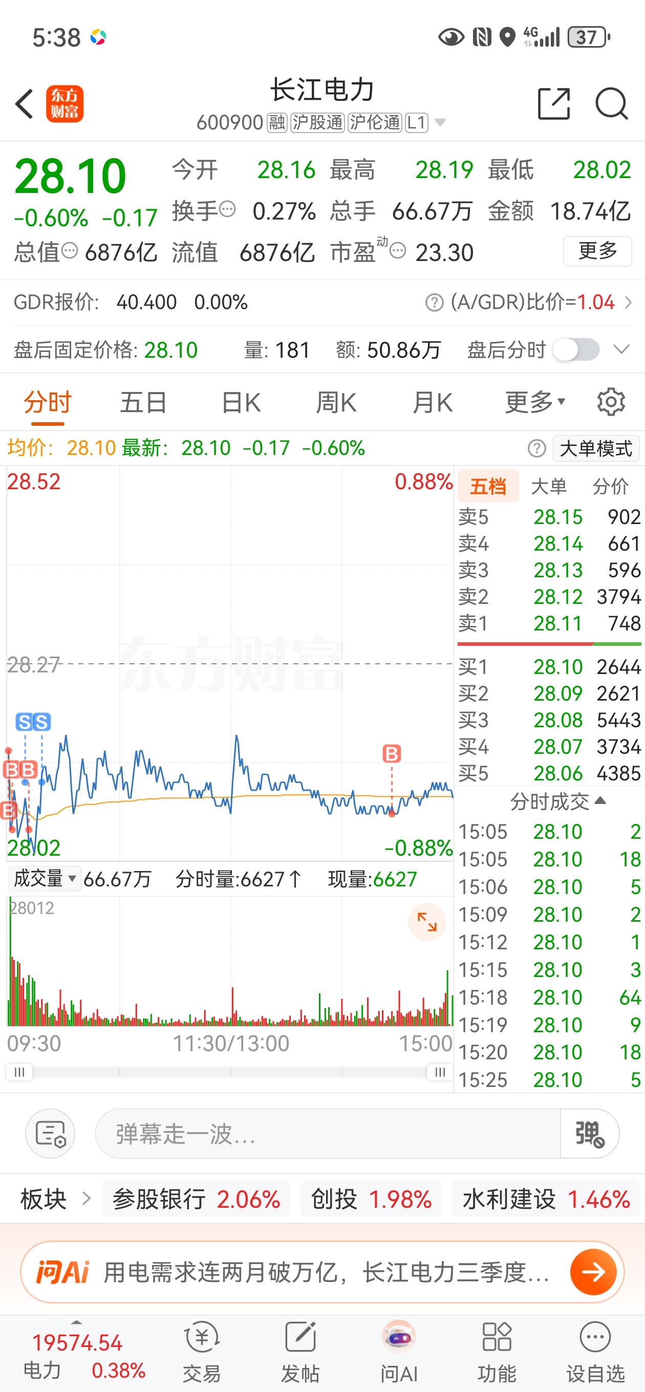 长江电力已经连续调整了五天，都是比较温和的调整，五天内我也在不断的吸筹，越跌越买