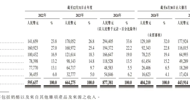 金添动漫“闯关”港股：存货攀升，IP非独家授权“埋雷”
