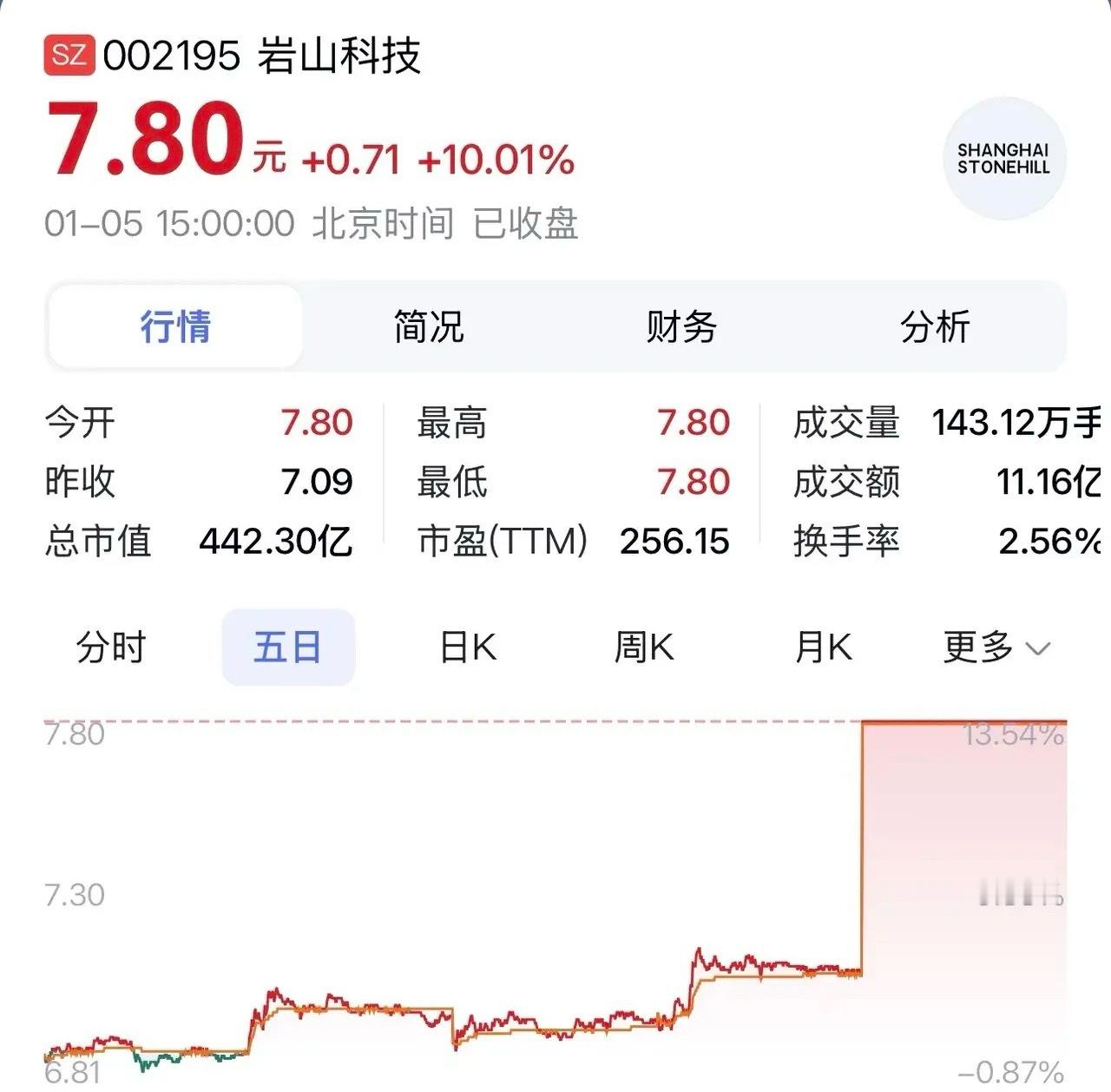 “岩山科技：脑机解码＋具身智能，构筑硬核科技与财务稳健双优势”在科技浪潮汹涌澎湃
