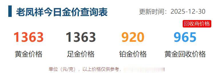 今日国内黄金饰品
价格普遍大幅回落。

中午，再次去附近的
商场看了一下，黄金品