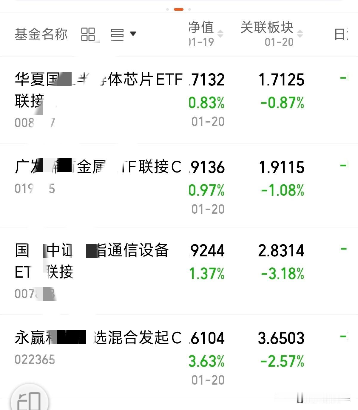 收盘，收益还没出来。根据关联板块基本能判断出来，大概亏损800+，一天白干。今年