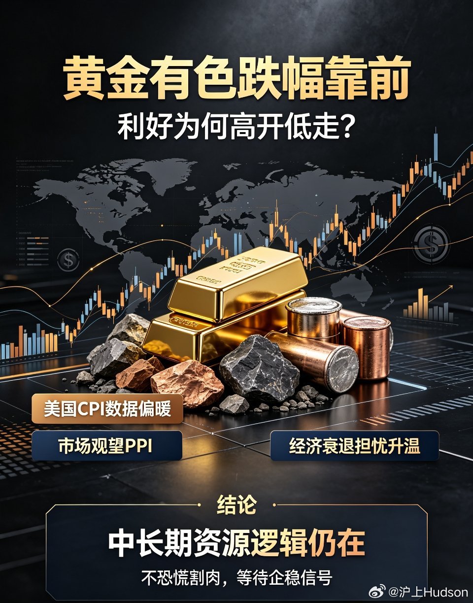 盘面解读：黄金有色集体回调，短期调整不改中长期机会今日黄金、有色等资源板块整体跌