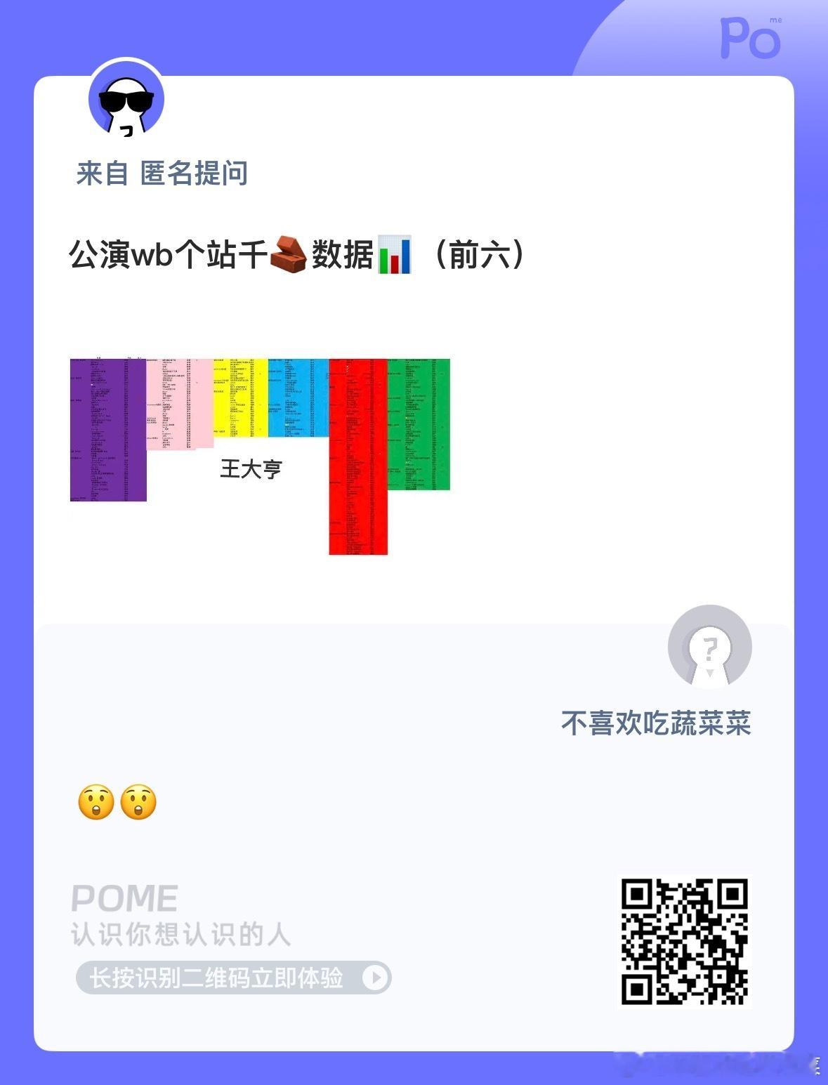 看看 ​​​