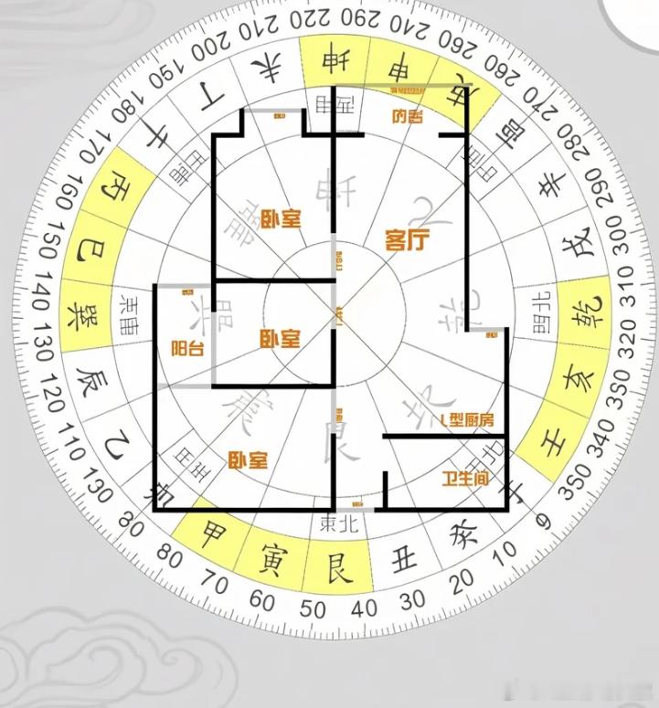 风水问题，需要详细查勘才会有结果。很多朋友偶尔会发来个照片，比如阳台的，比如小院
