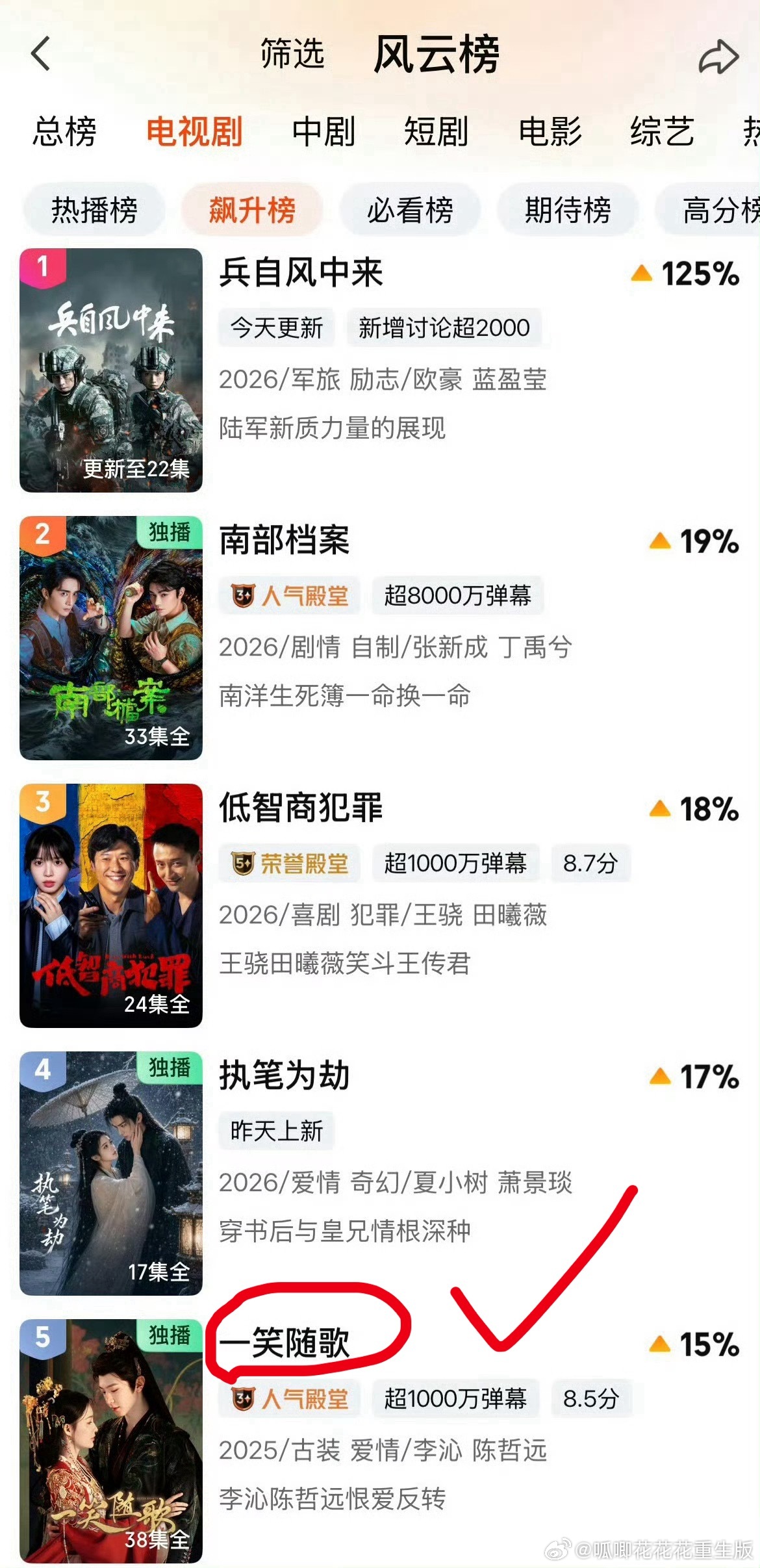 《一笑随歌》毫无预兆地又鲨回🥝飙升榜，陈哲远出现即引发考古这句话的含金量！！！