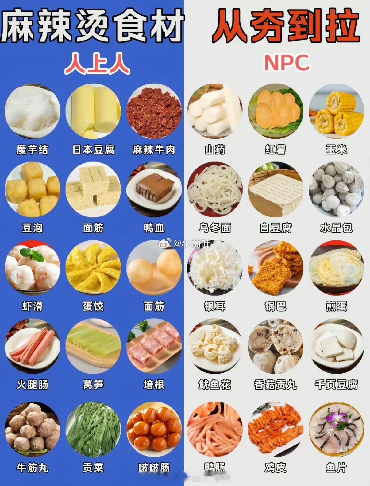 麻辣烫里最拉的菜玉米腐竹方便面必点呀 