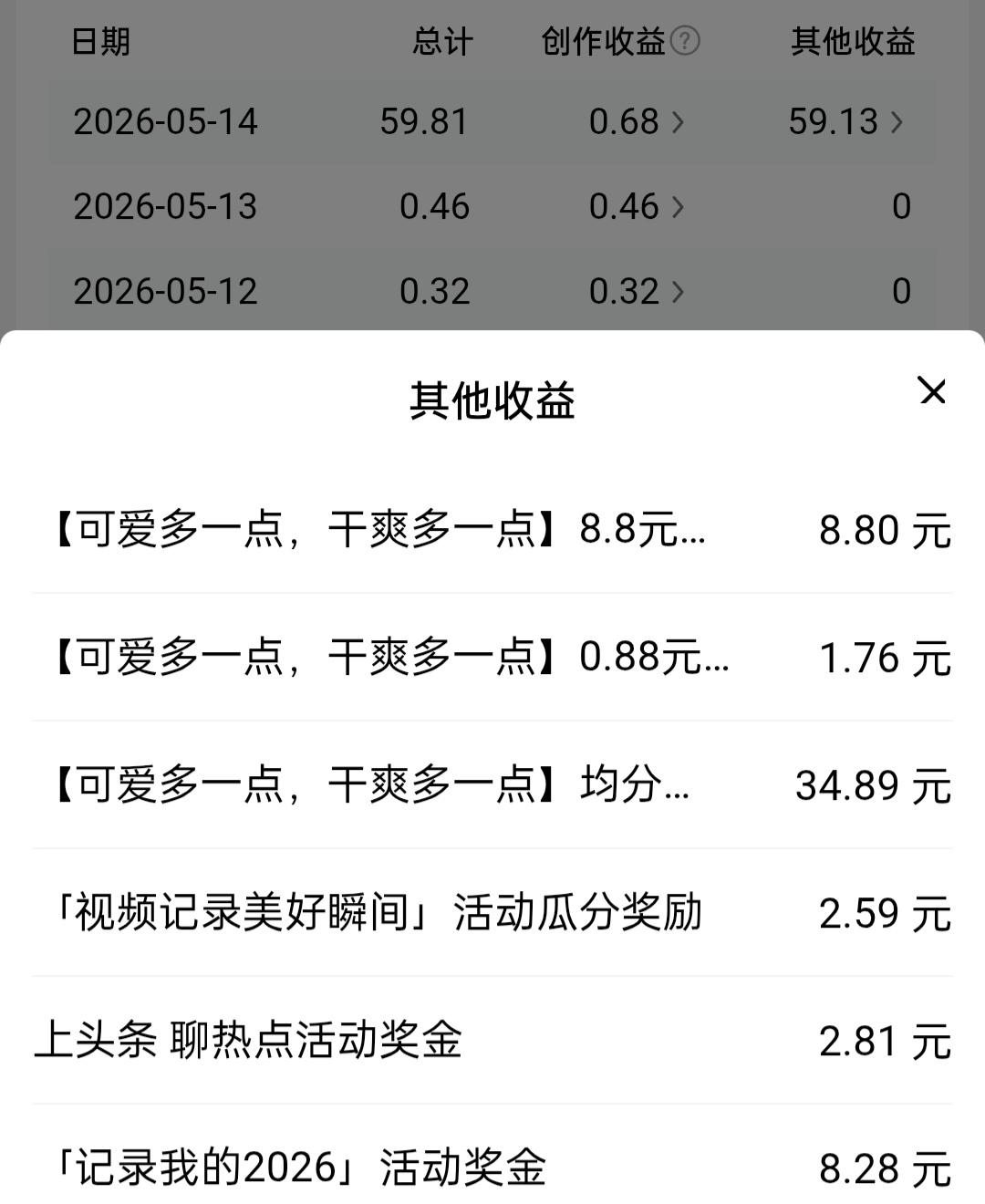 今日头条创作小结：
作品阅读1729，涨粉4位，千次阅读单价0.4477元，基础