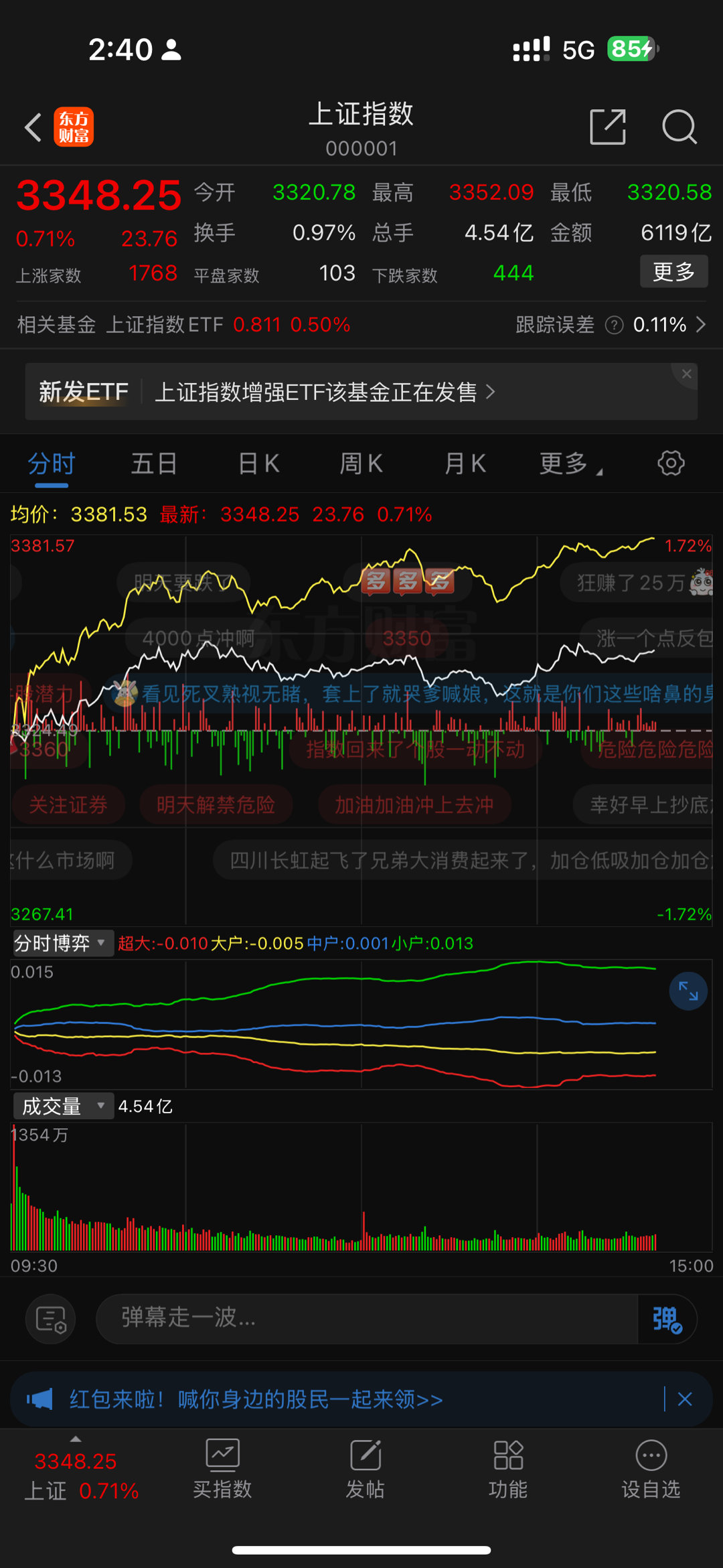 看来昨天是洗盘啊。今天 a股  又涨起来了。今天缩量上涨是说明很多人还不敢进场，