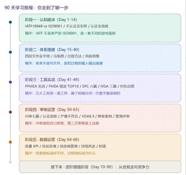 三个月大复盘：从0到日常运营，你学到了什么？
