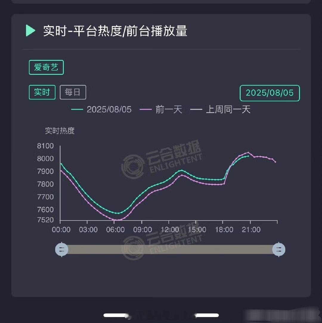 《定风波》🥝今晚热度交叉吻上了，这比横盘更危，你们为啥不看[傻眼] ​​​