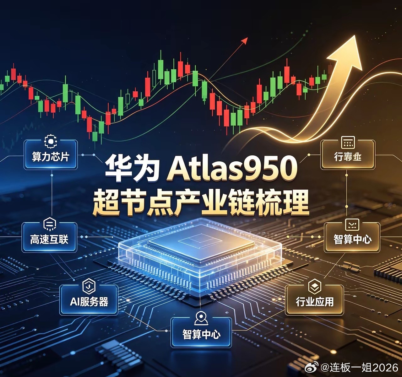 华为 Atlas950超节点产业链梳理一、整机1. 高新发展：华鲲振宇控股，昇腾
