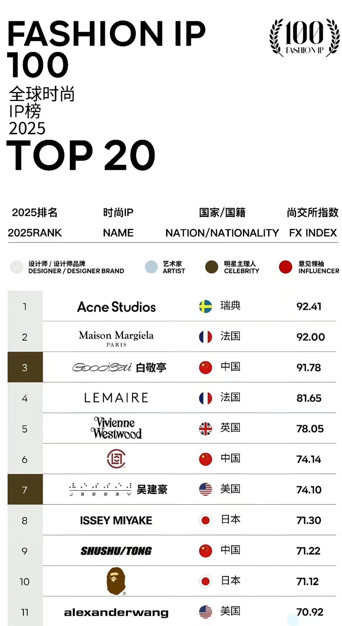 额滴神呐goodbai这么牛逼