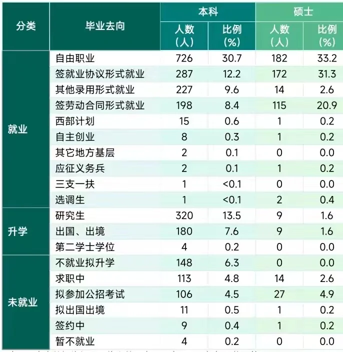 不要学外语类专业，特别是小语种