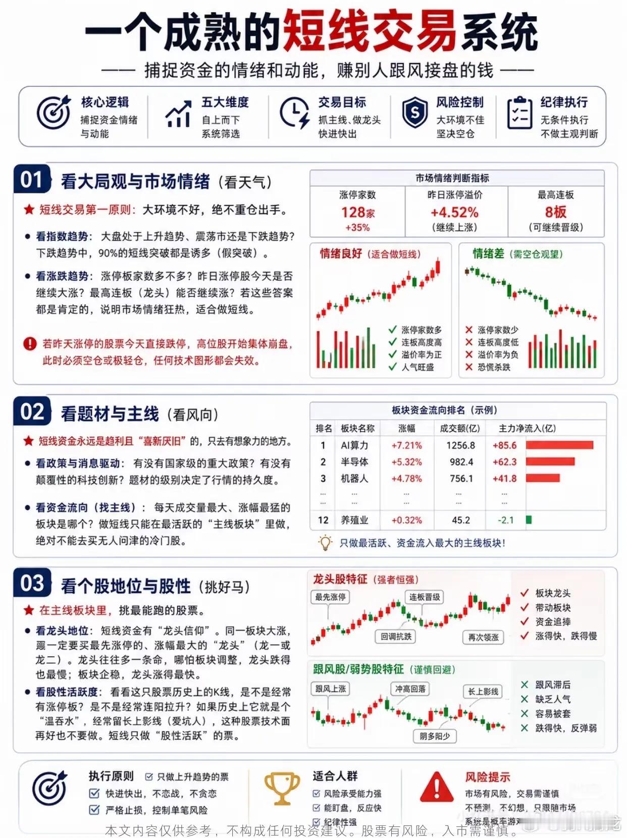 90%散户短线亏损根源：只盯K线忽略整套交易体系身边不少股友总吐槽短线难做：明明