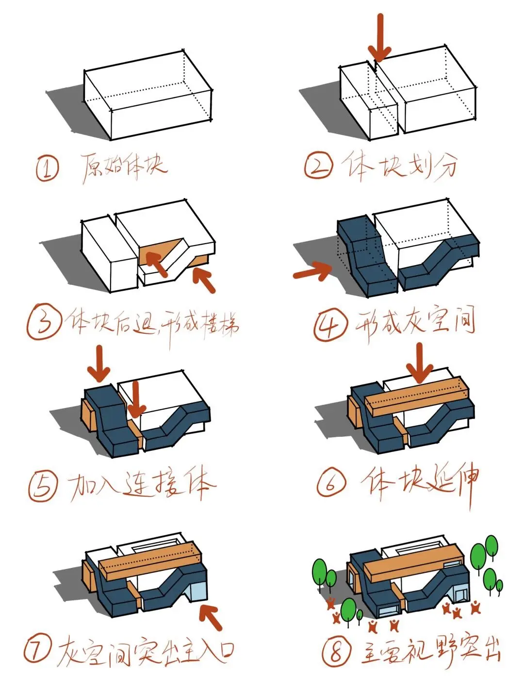 绿色生态建筑手册。建筑设计