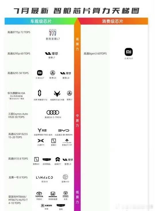 这他吗谁做的图？不怕法务部吗！！[摊手][摊手]su7是车规级的！大家不信谣不传