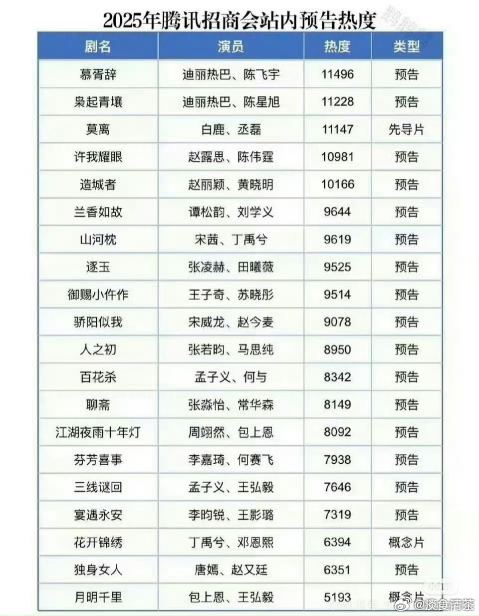 图好多[污]鹅厂2025大剧片单 ​​​