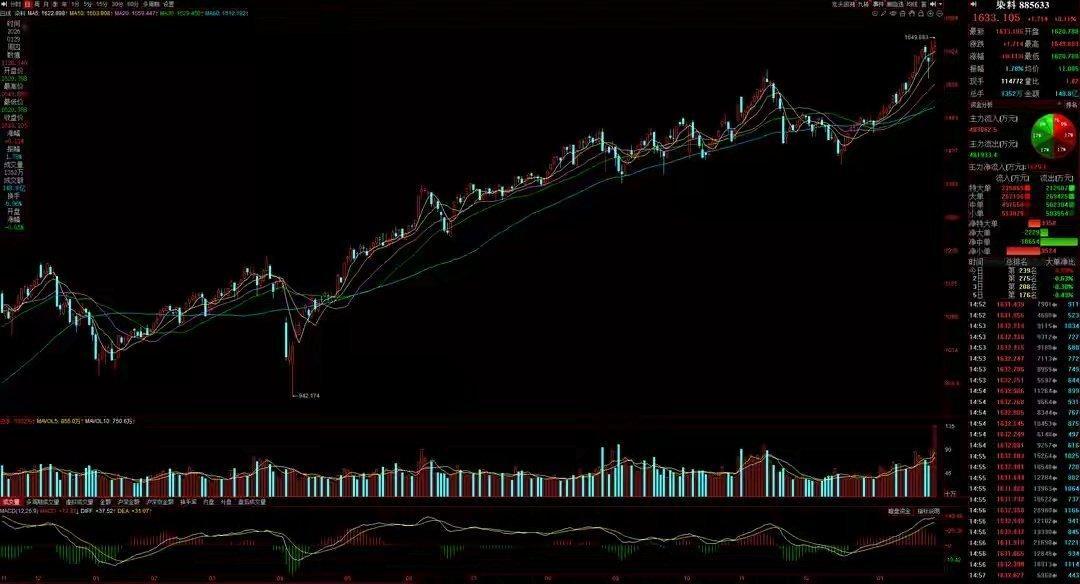 1月30日A股猛料：深夜外盘剧震！官媒发文！1月收官战难平静！聚焦A股市场每日重