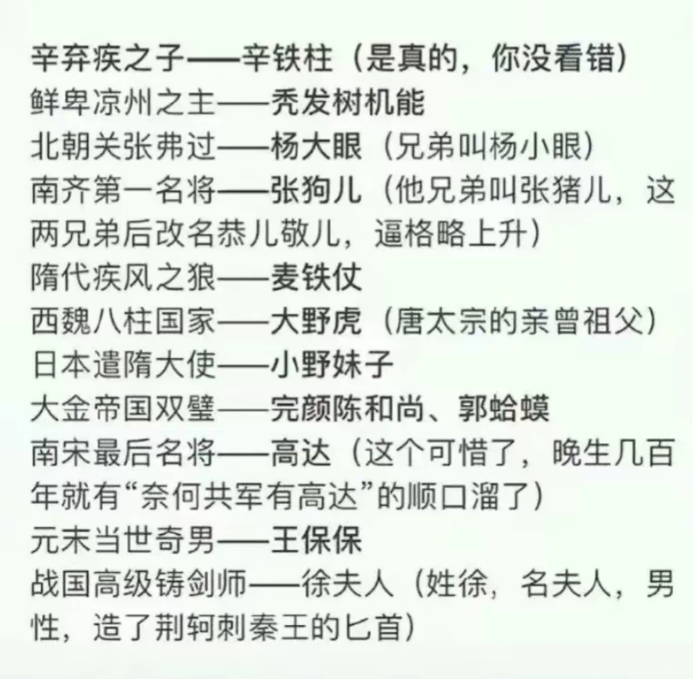 历史上名字奇葩的名人