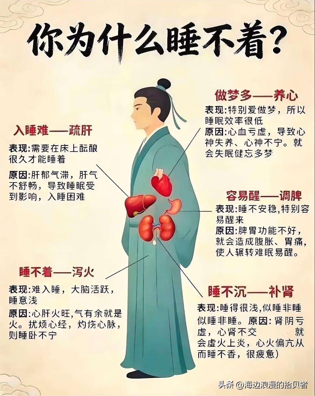 原来睡不好对应五脏问题
总被失眠折磨的宝子快看
睡不着分5种情况，根源全在五脏！
