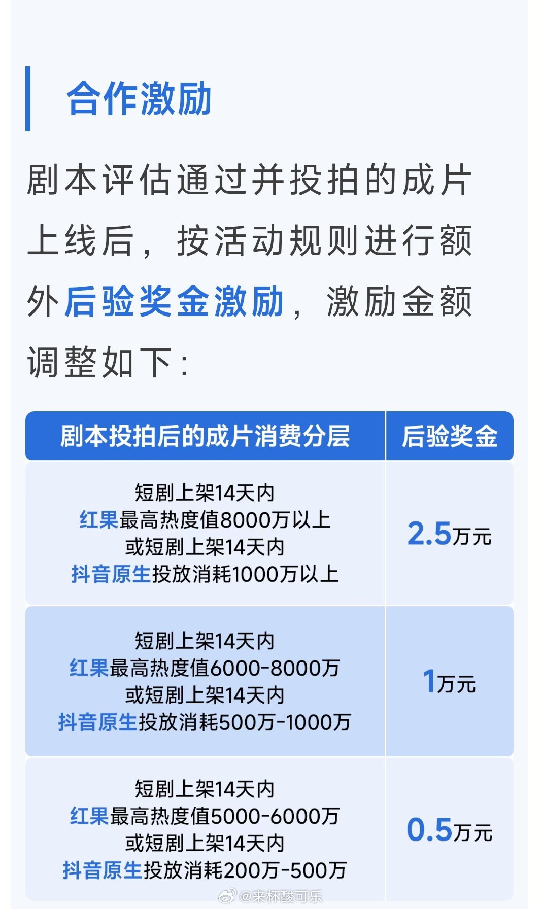 抖音集团：［真人结合Ai制作］激励活动调整1️⃣评估后由原来S100万 A+60
