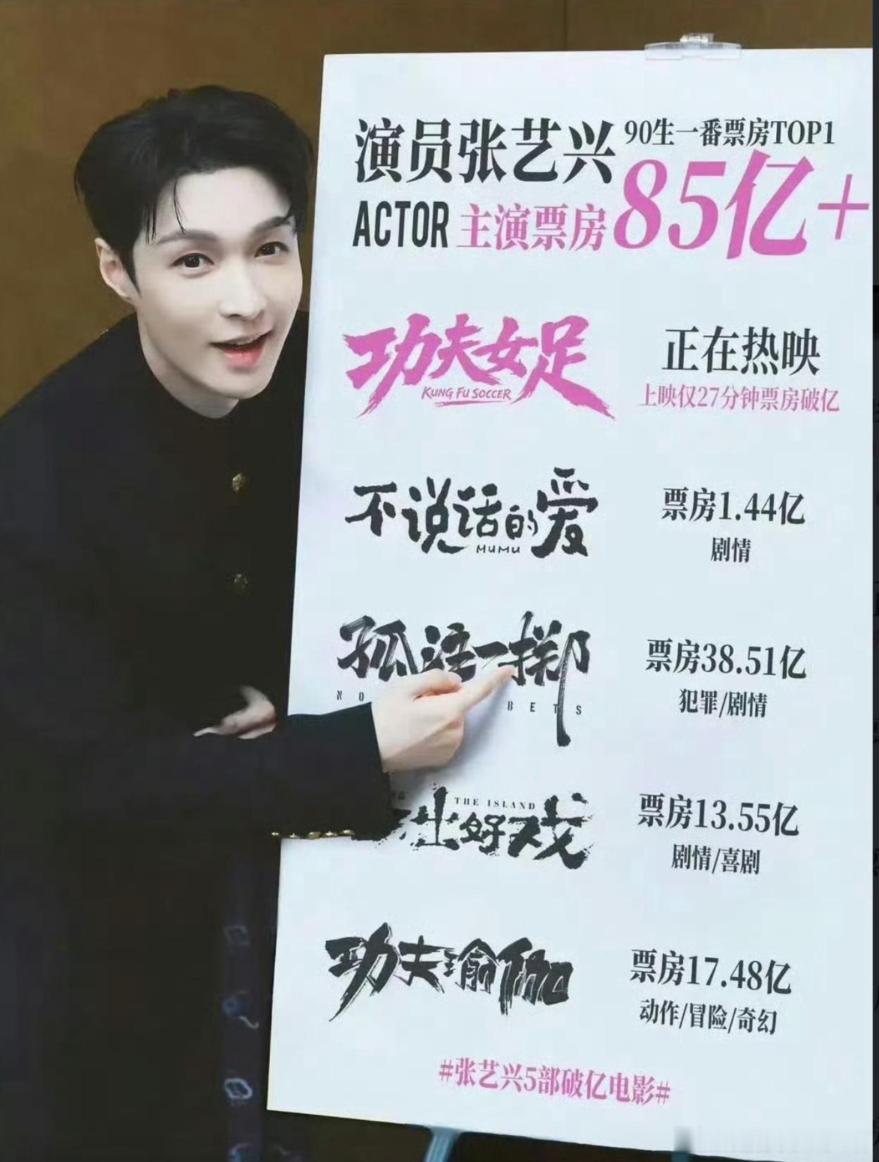 这么一看，张艺兴有可能是第一个百亿票房90生啊。 