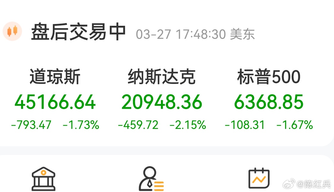 美股大跌 这是中东局势紧张以来最大跌幅之一，大家别担心，A股会走出独立走势。 