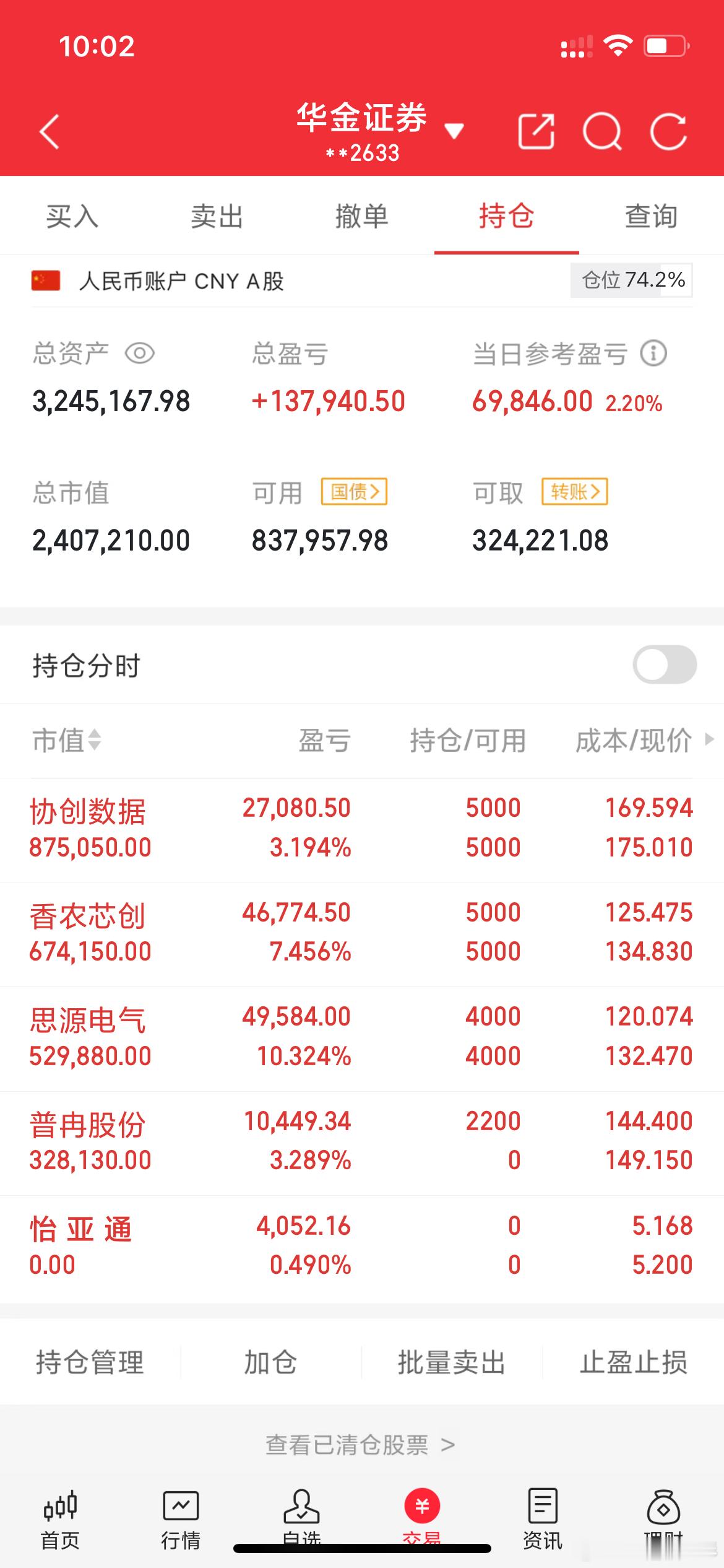 实战派老彭实操记录(3.23日开始，初始50个，到年底争取翻5倍以上) 目前已经