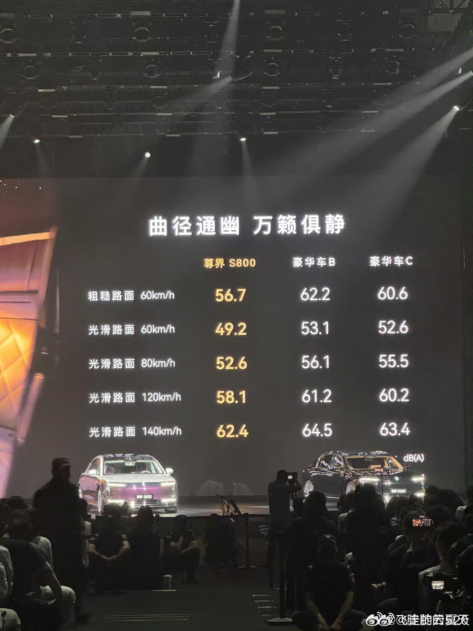 理想MEGA霸榜一年多了，终于，技术就是在你追我赶中不断进步的。榜单来自尊界S8