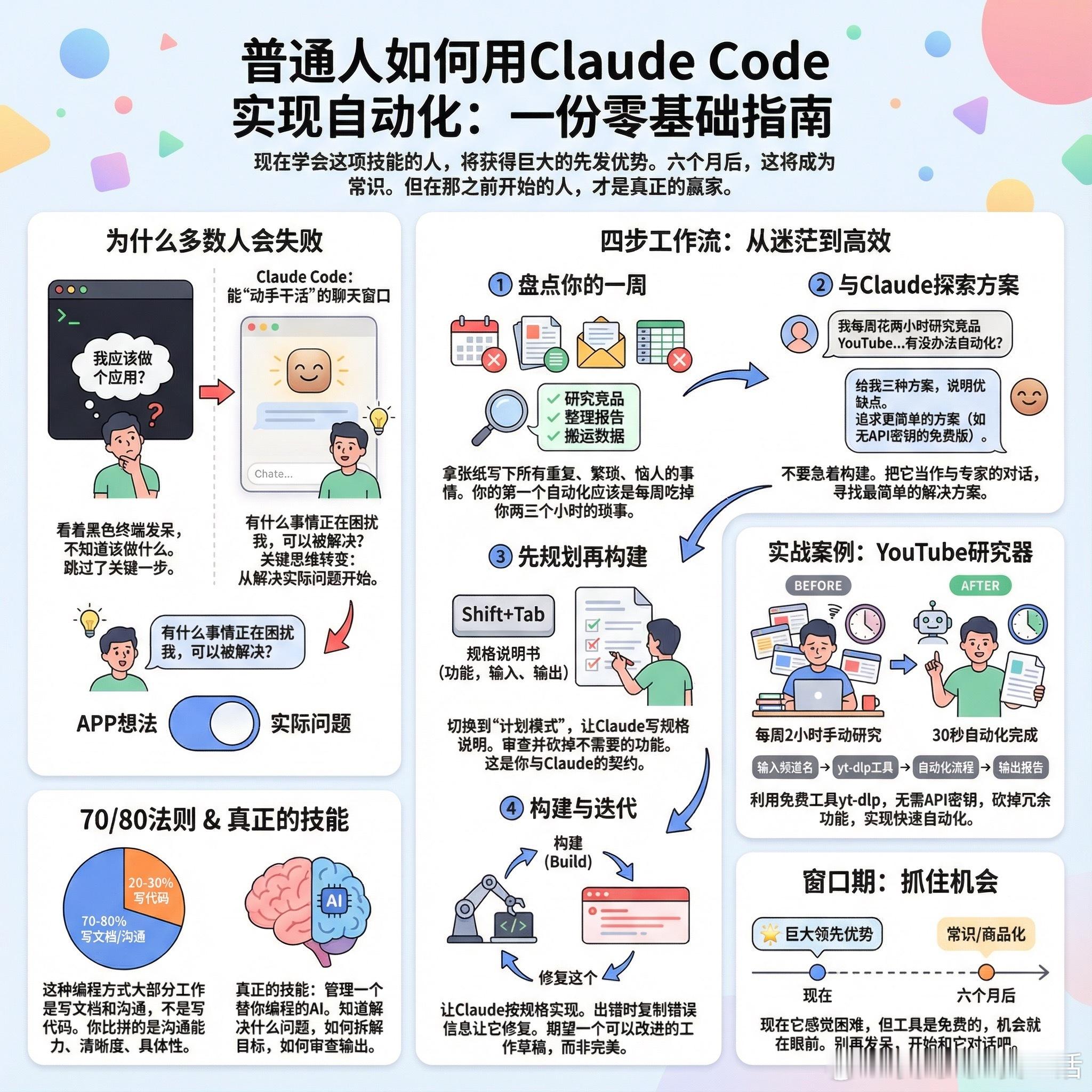 【普通人如何用Claude Code实现自动化：一份零基础指南】现在学会这项技能
